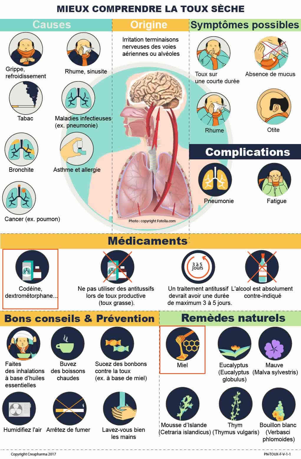 10 remèdes naturels & efficaces contre la toux - Le blog air&me