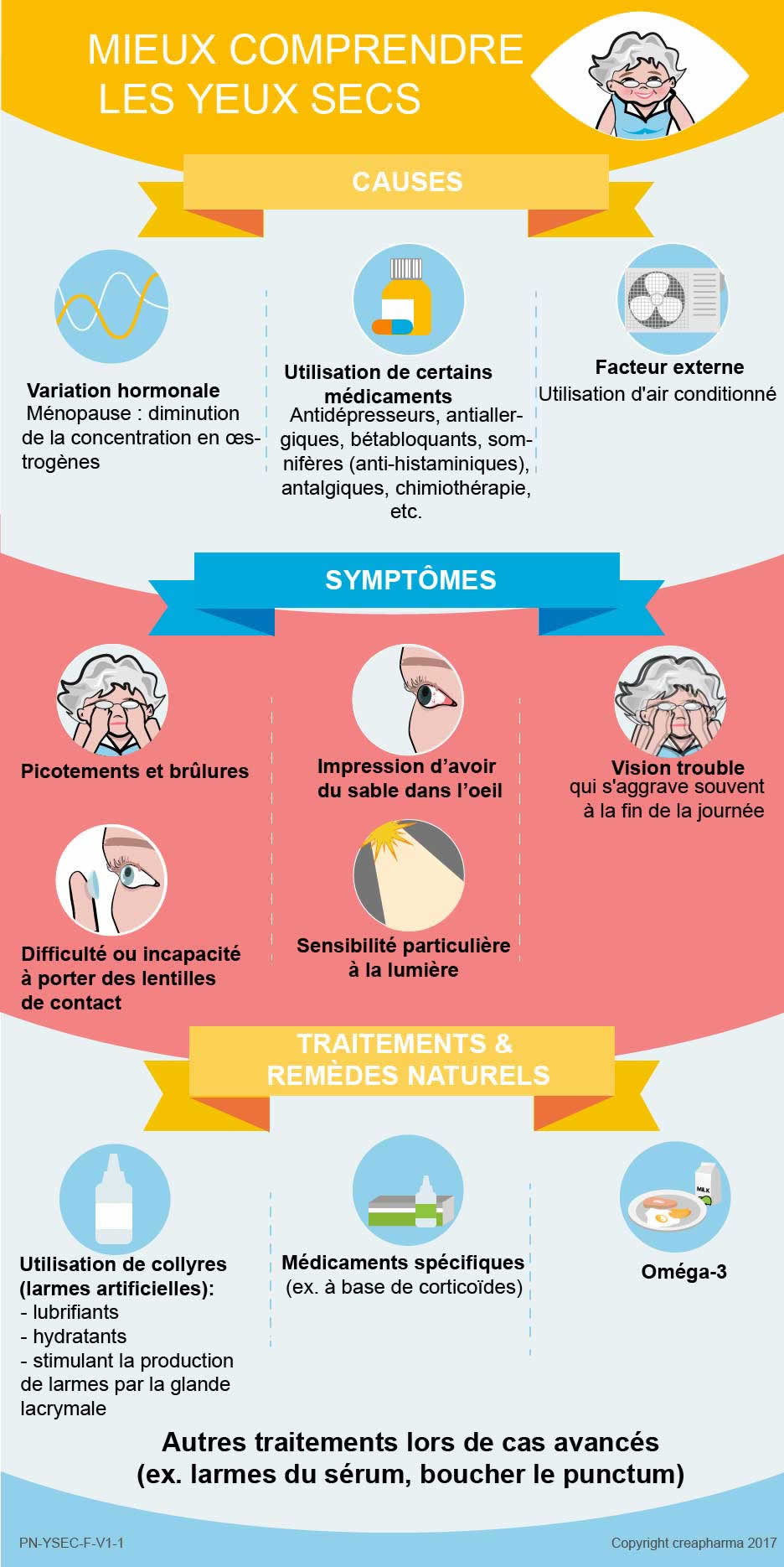 Yeux Secs Causes Symptômes Traitements Creapharma