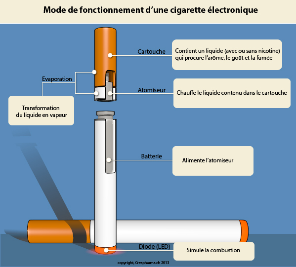 Médicaments pour arrêter de fumer