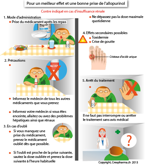 La prise d'allopurinol n'aggrave pas la crise de goutte La prise d'allopurinol n'aggrave pas la crise de goutte