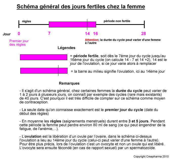 syndrome prémenstruel