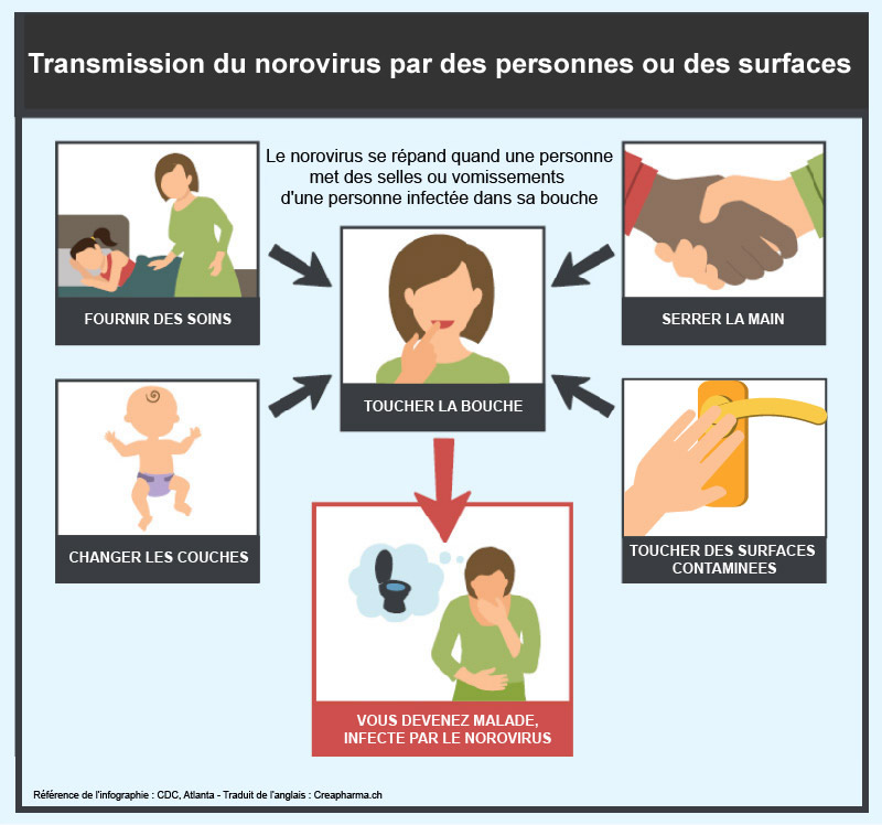 Duree incubation gastro