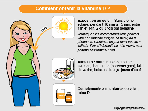 Schema dieta dukan