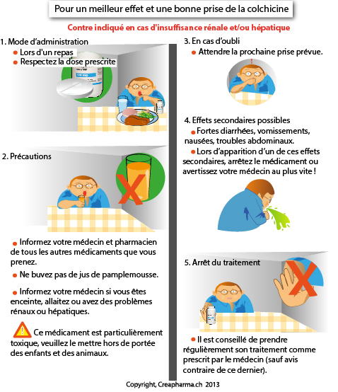 infographie sur la colchicine