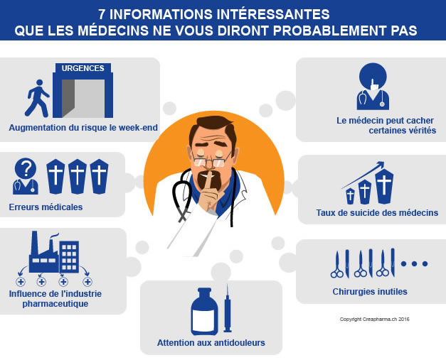 secrets-medicaux-version-1-1-2016