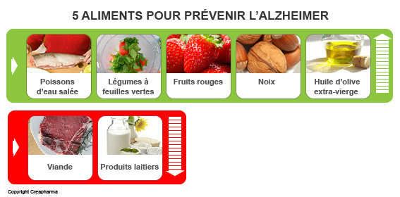 Alzheimer-prevention-aliments-2016