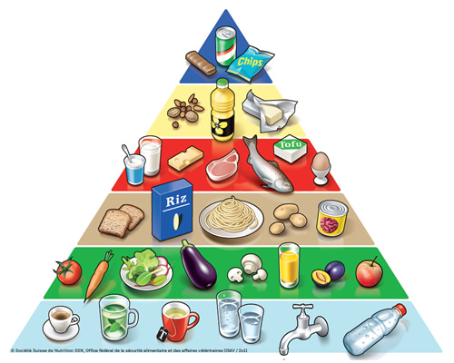 pyramide-alimentaire-suisse-2016