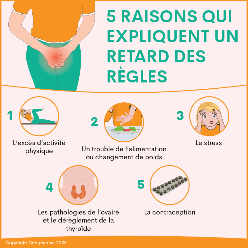 5raisonsquiexpliquentunretarddesregles (1) Creapharma