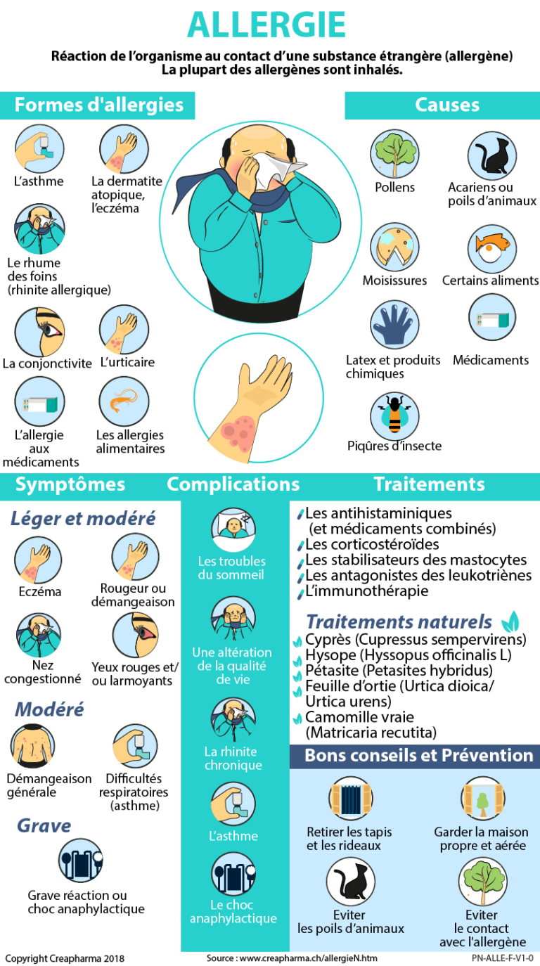 Allergie : causes, symptômes & traitements | Creapharma