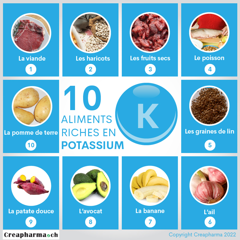 10 aliments riches en potassium