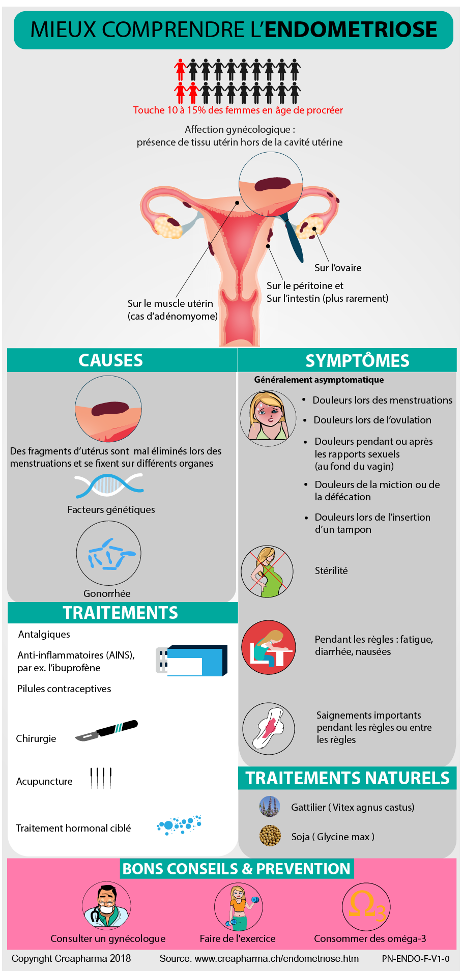Endometriose : causes, symptômes & traitements | Creapharma