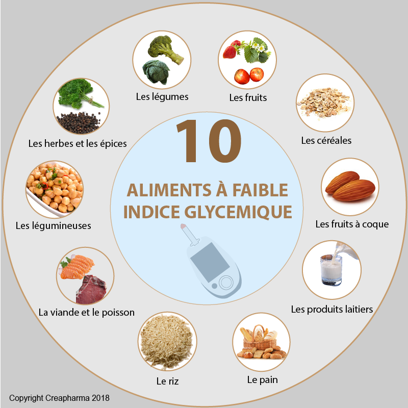 Lait d'amande - Index glycémique, Charge glycémique, Valeur nutritionnelle