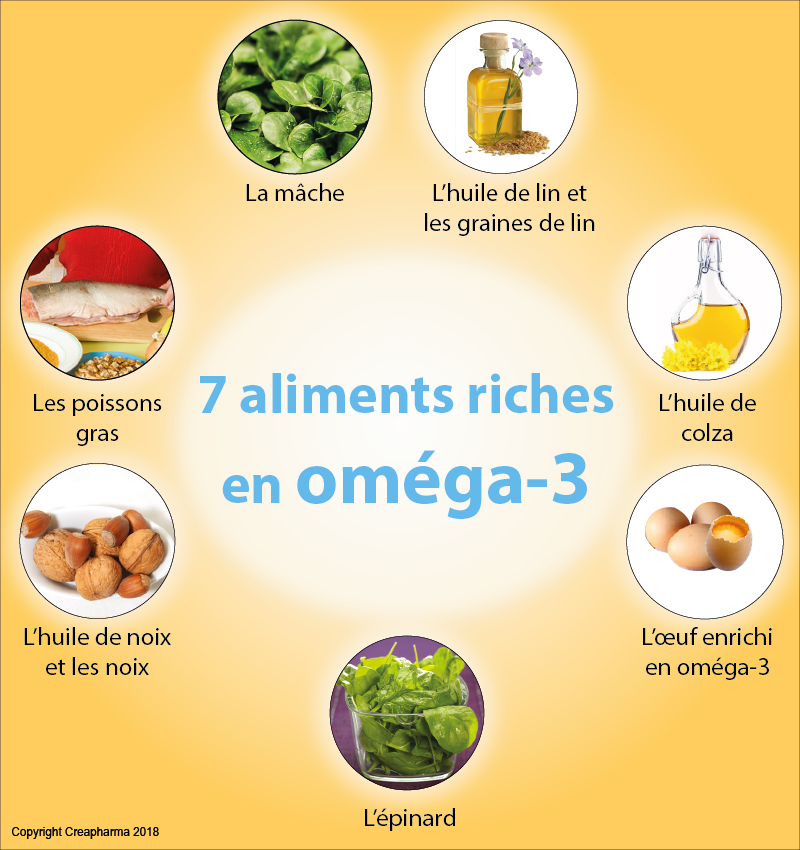 Oméga 3 - Bienfaits, Aliments, Indications, Compléments