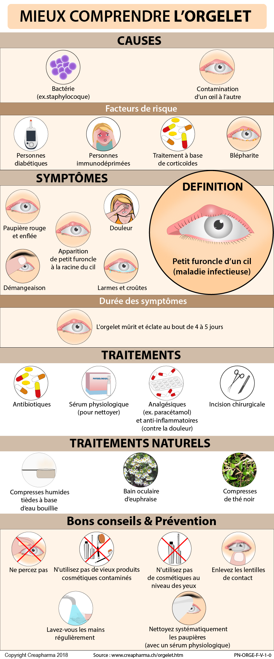 Orgelet Symptomes Et Traitements Creapharma Orgelet Symptomes Et Traitements Creapharma