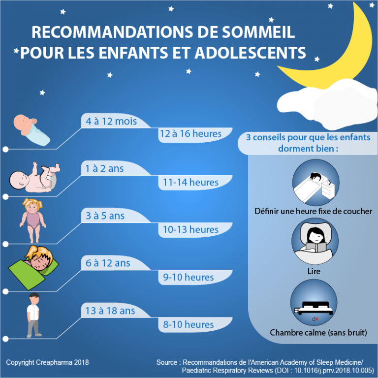 Recommandations de sommeil | Creapharma