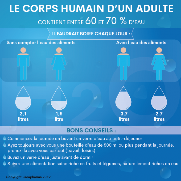 boire-beaucoup-pour-pr-venir-et-soigner-plusieurs-maladies-creapharma