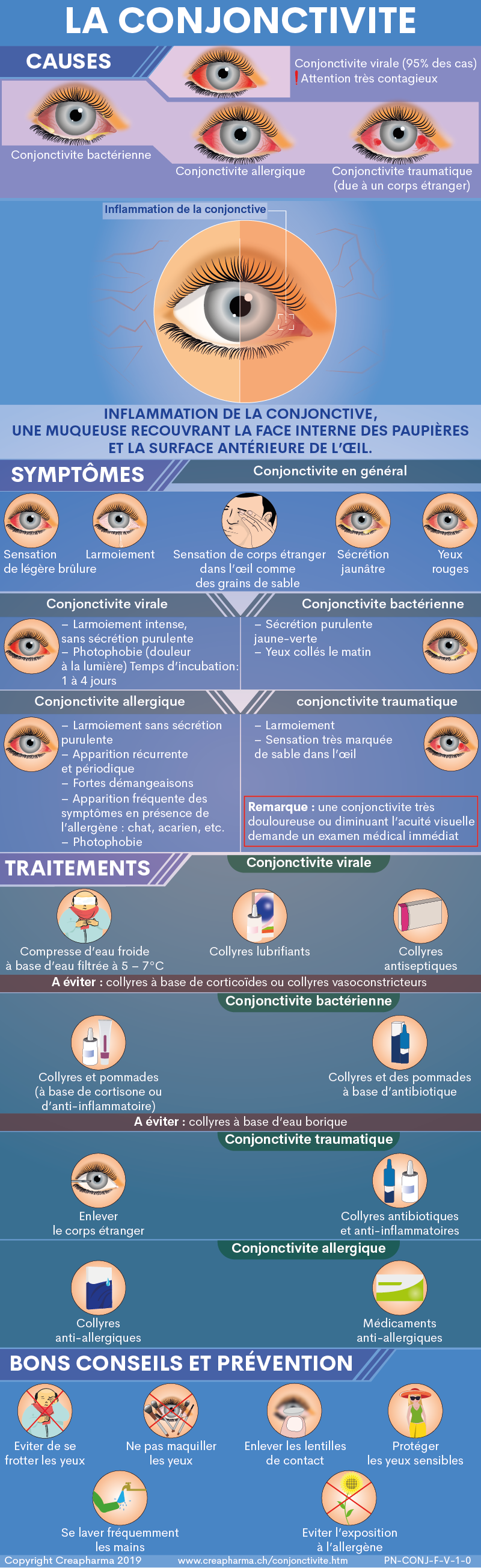 Conjonctivite Causes Symptomes Traitements Creapharma