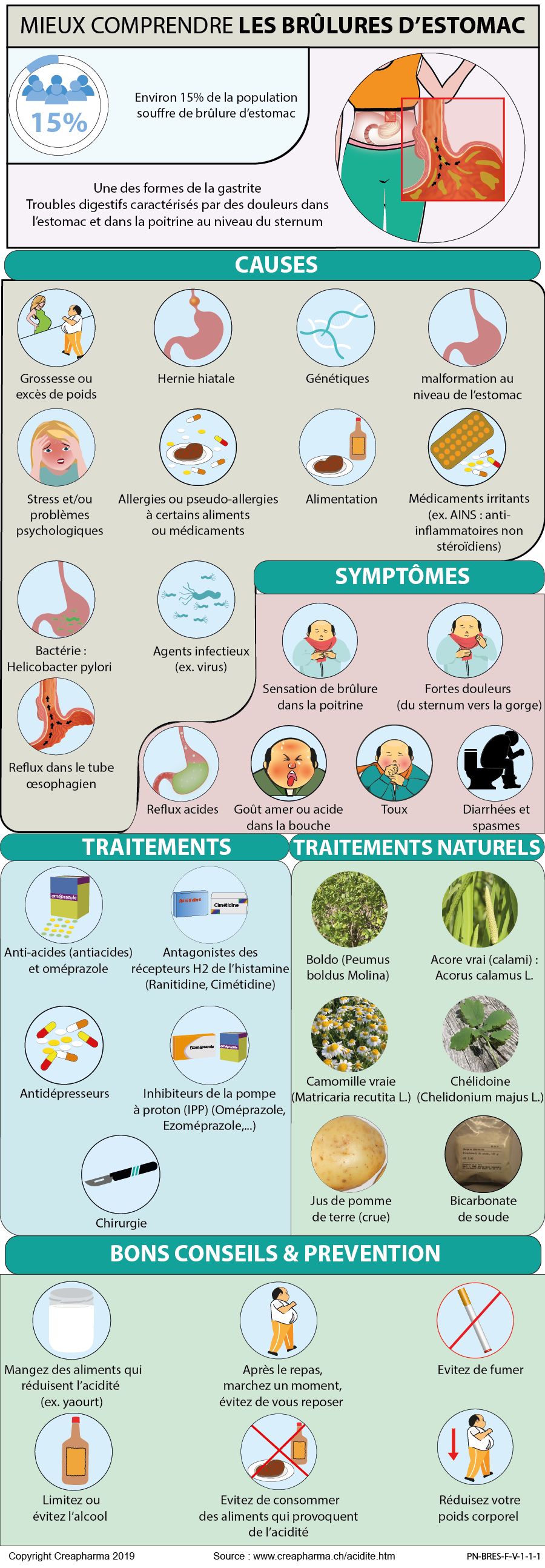 Brûlures d'estomac : symptômes & traitements | Creapharma