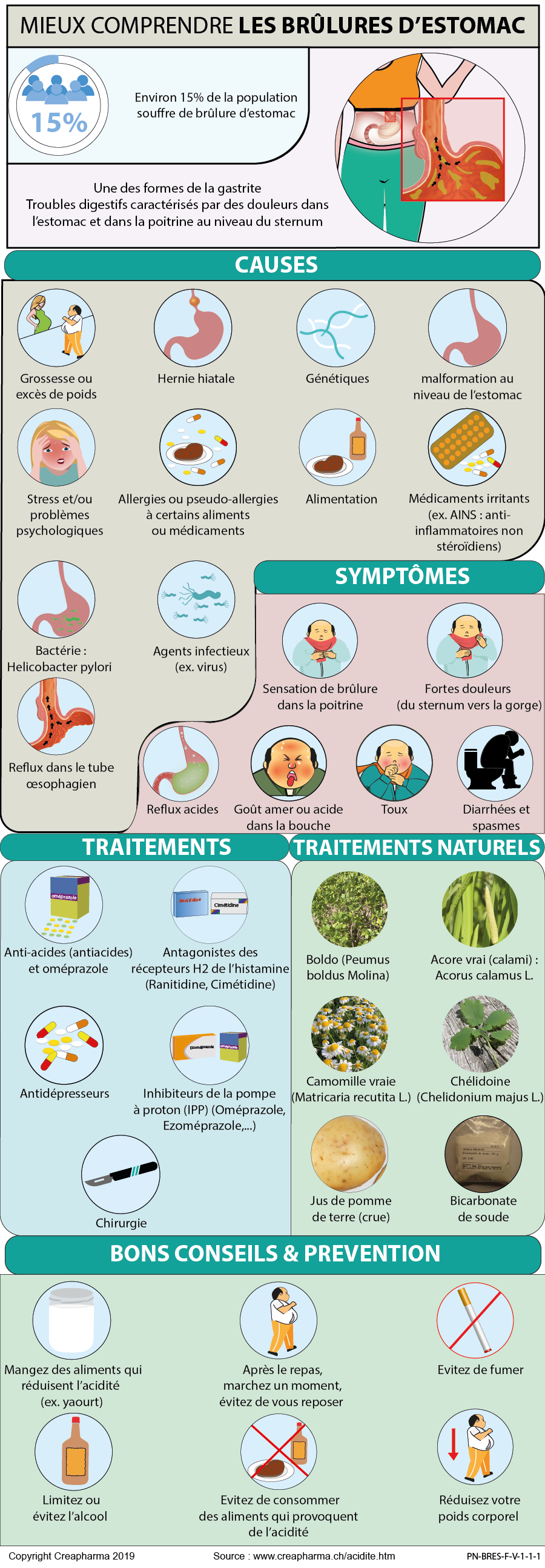 Brulures D Estomac Symptomes Traitements Creapharma