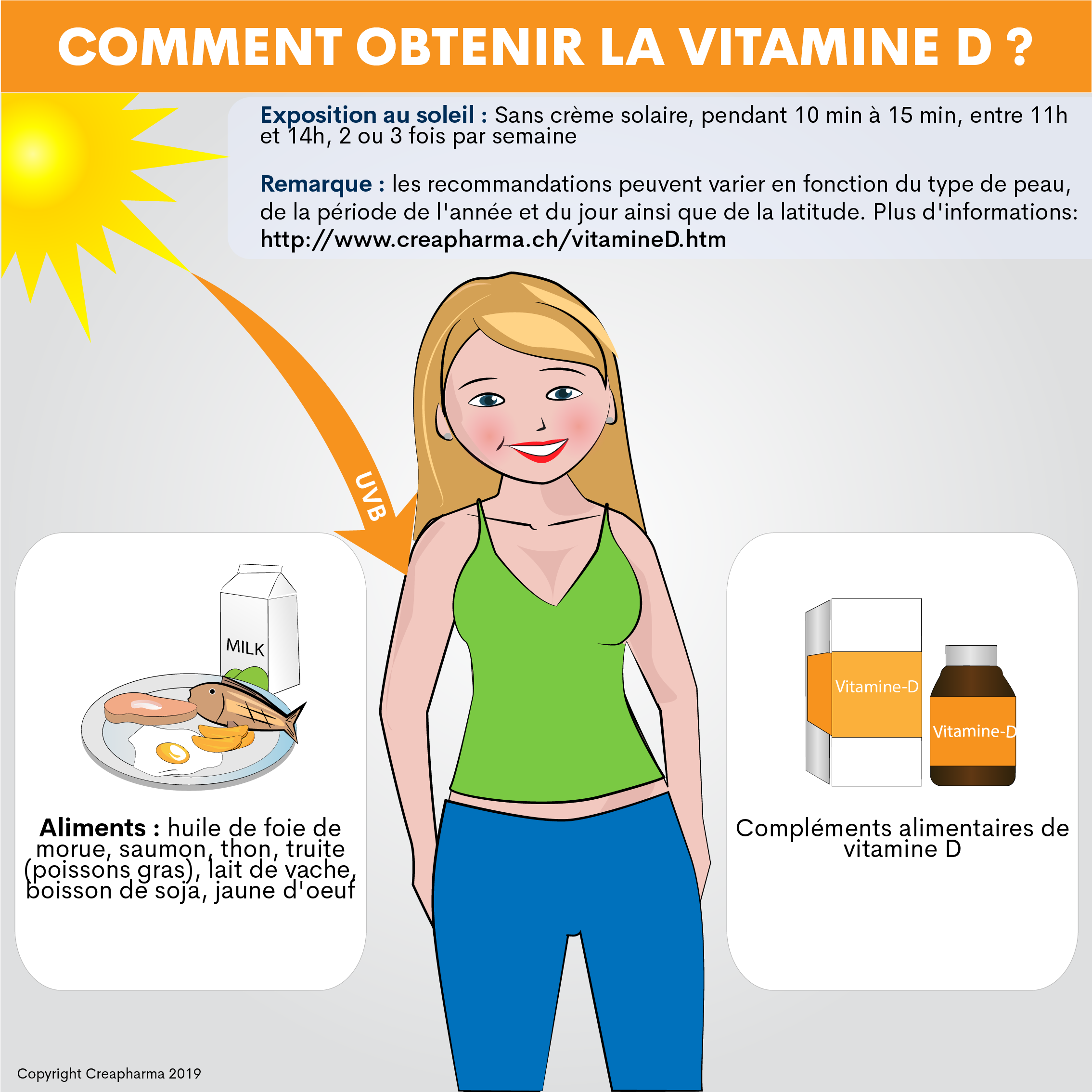 Vitamine D Aliments Et Vitamine D Creapharma