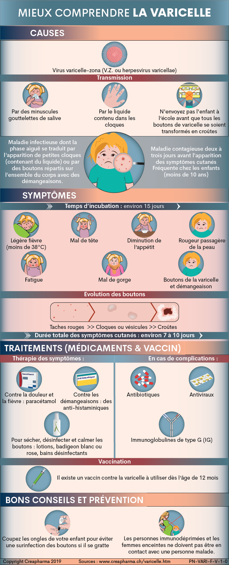 Varicelle Sympt mes Traitements Creapharma