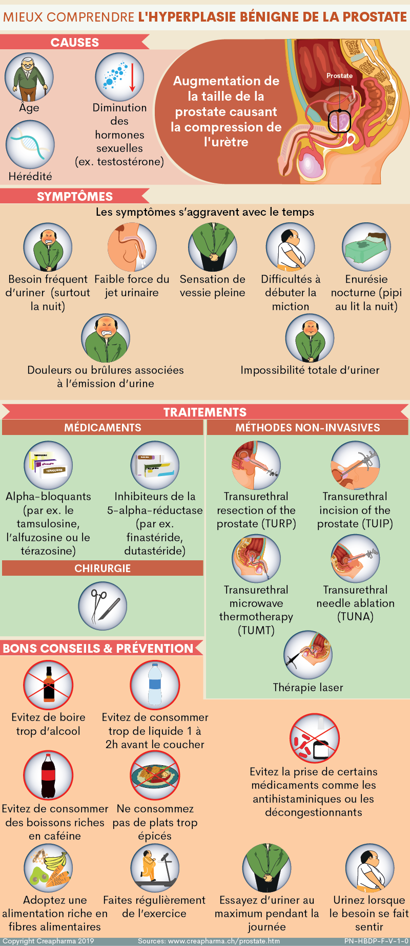 traitement prostate urorec