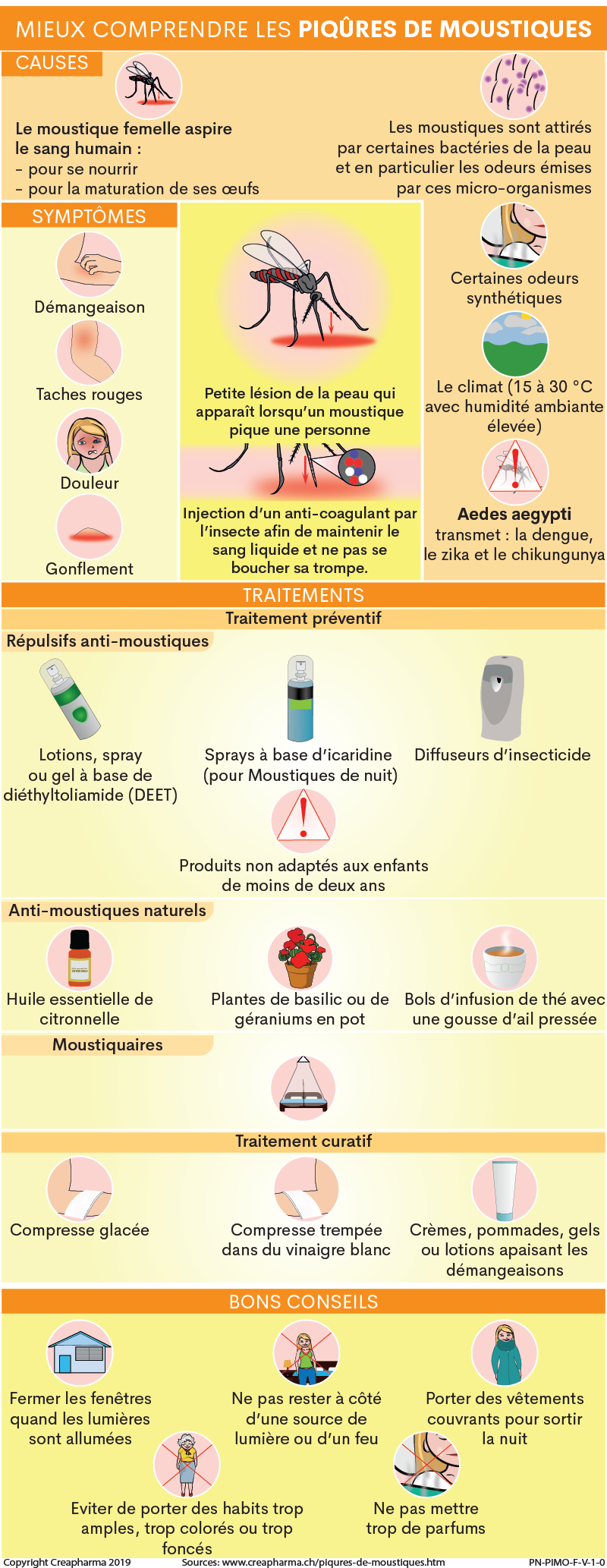 Piqûres de moustique: symptômes & traitements | Creapharma