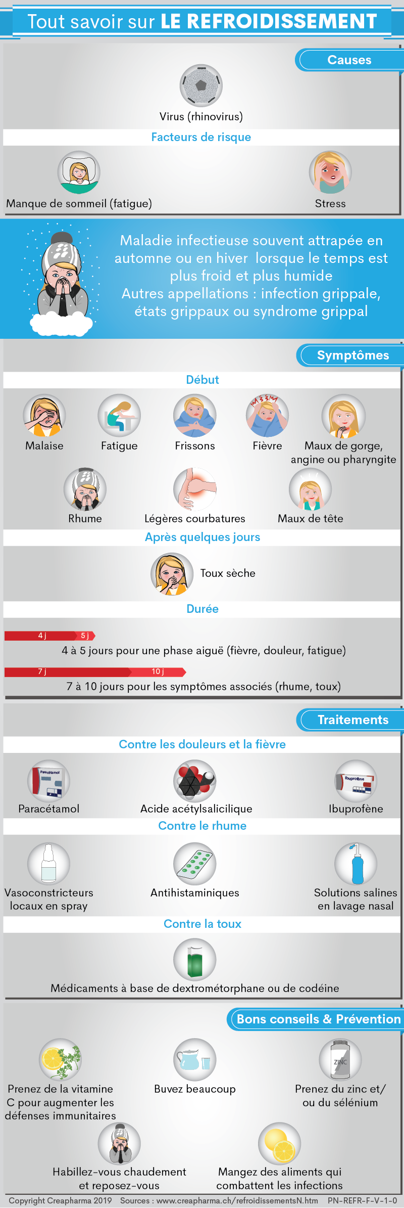 Refroidissement: symptômes & traitements | Creapharma