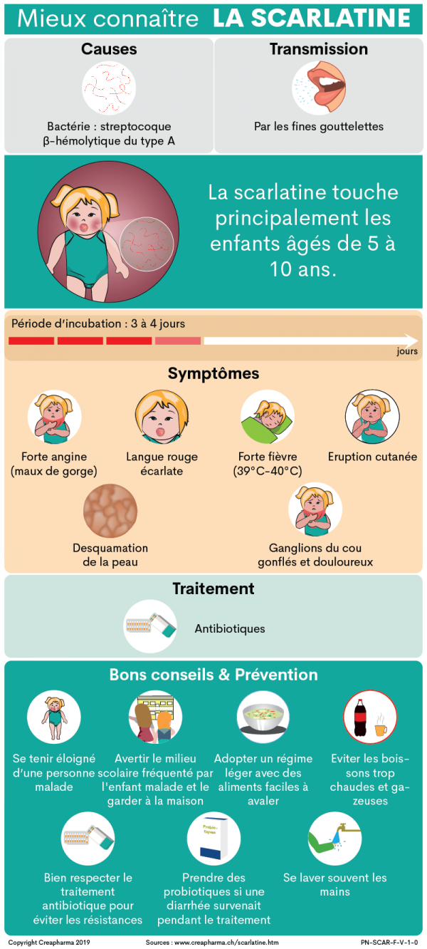 Scarlatine : causes, symptômes & traitement | Creapharma