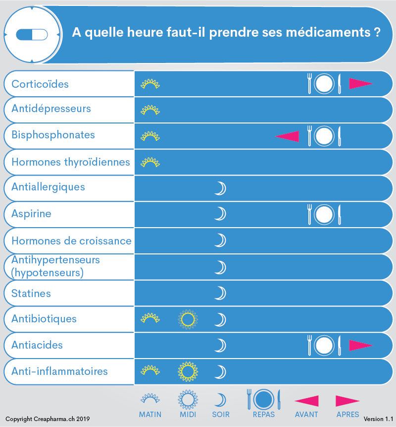 viagra Statistiques : ces chiffres sont réels