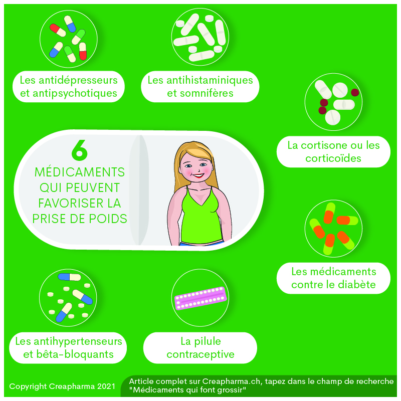 6 médicaments qui peuvent favoriser la prise de poids