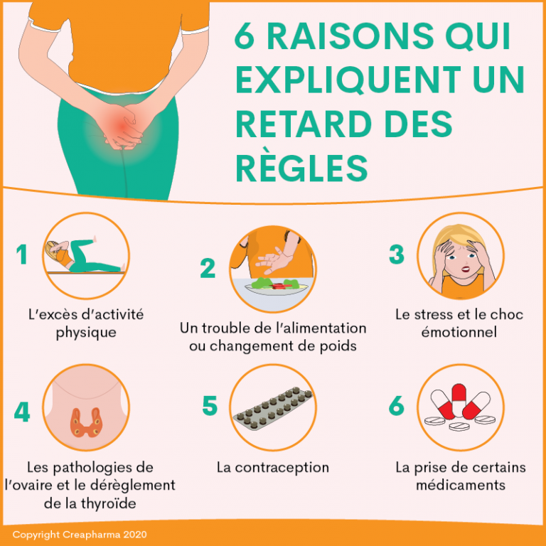 6 raisons qui expliquent un retard des règles | Creapharma