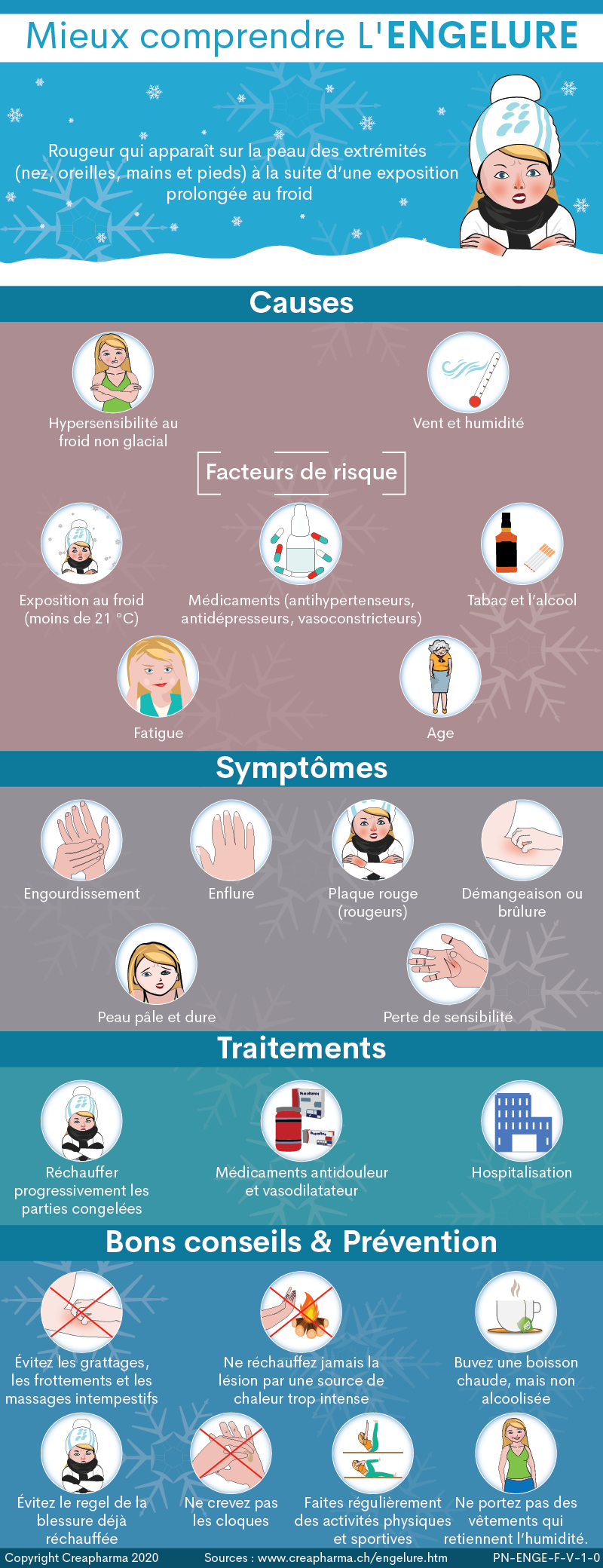 Engelure : causes, symptômes & traitements | Creapharma