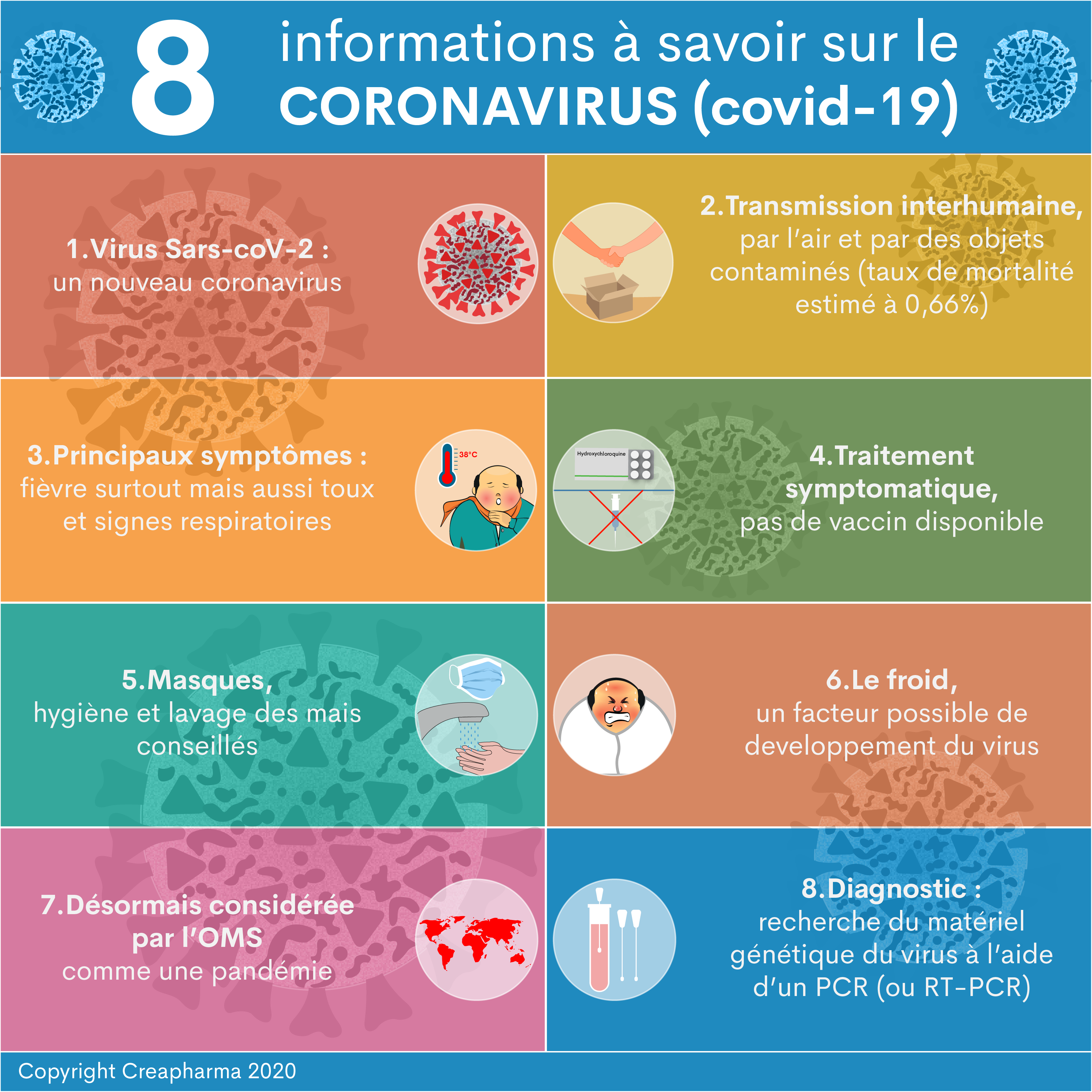 8 informations à savoir sur le coronavirus