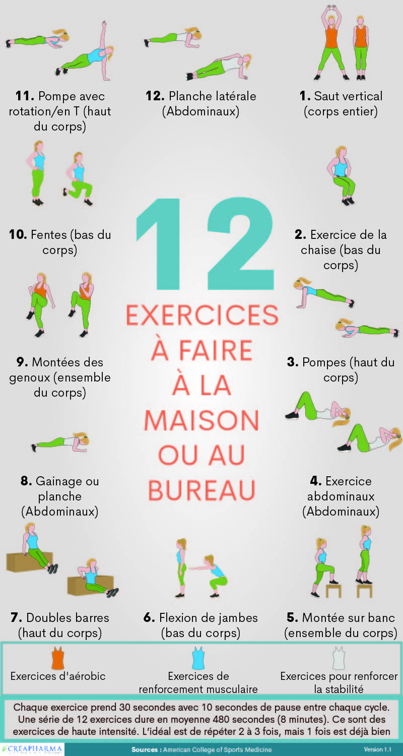 Quel exercice pour faire du sport sans matériel ? – Laboratoire Natiyé