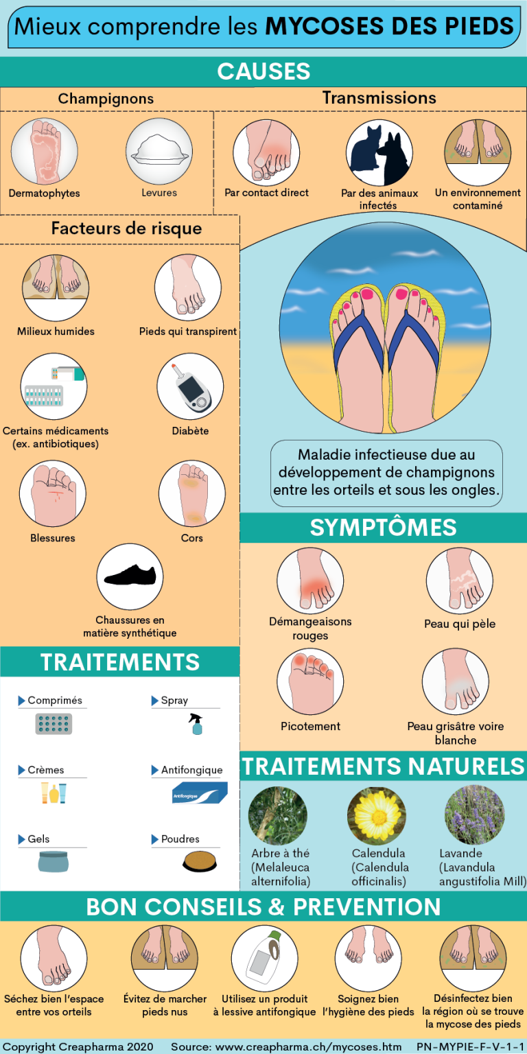 Mycose des pieds : symptômes et traitements | Creapharma