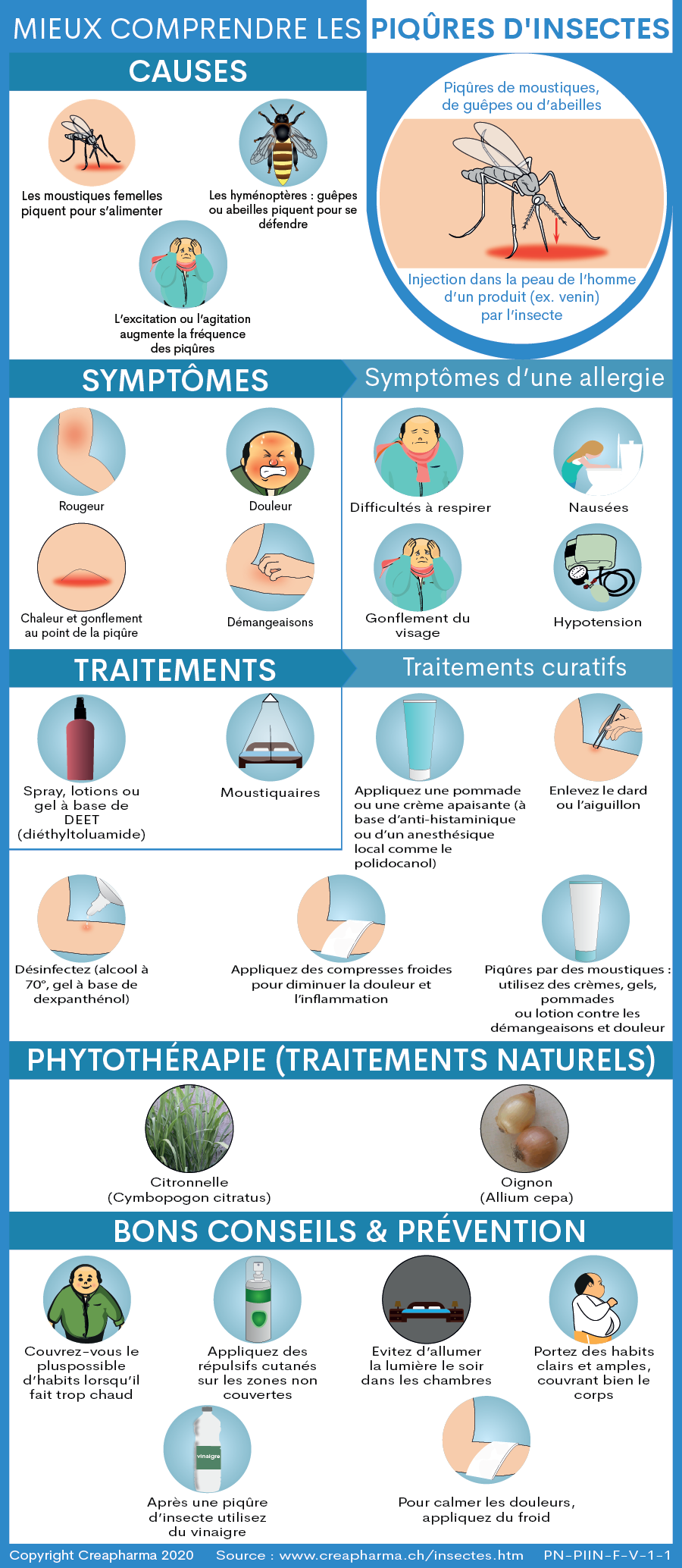 Piqûres d'insectes : symptômes & traitements | Creapharma