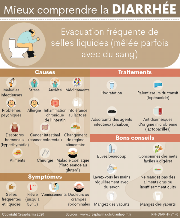 Diarrhée : causes & traitements | Creapharma