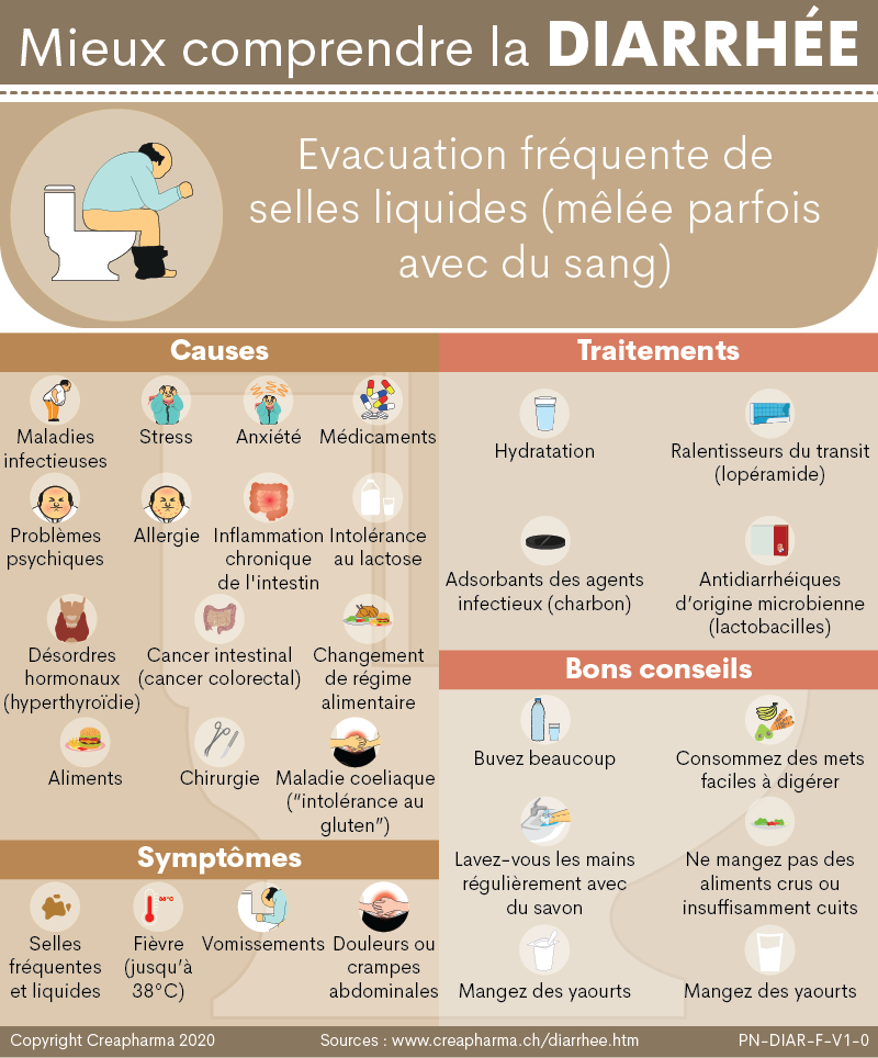 Diarrhée : causes & traitements - Creapharma