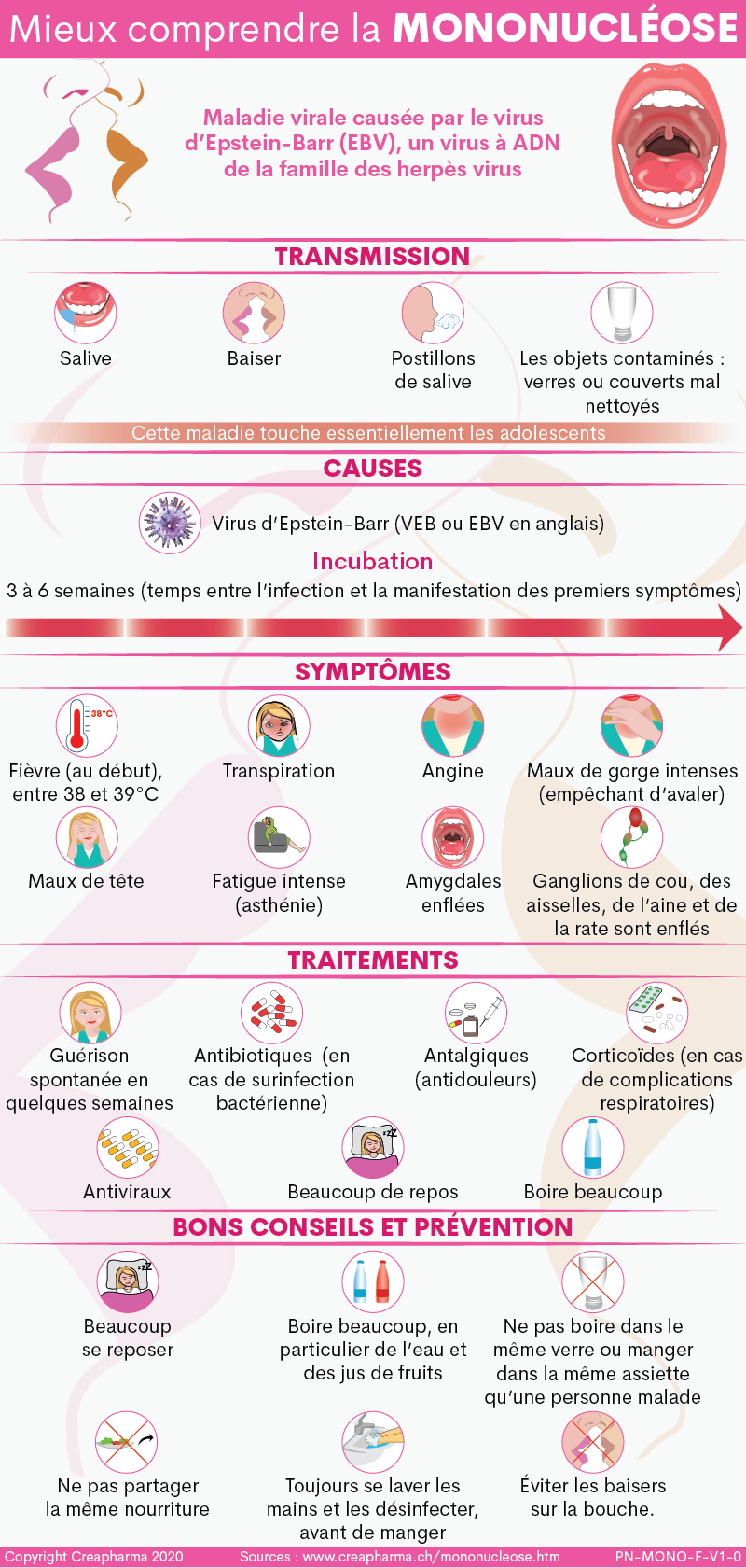 Mononucléose : symptômes & traitements | Creapharma