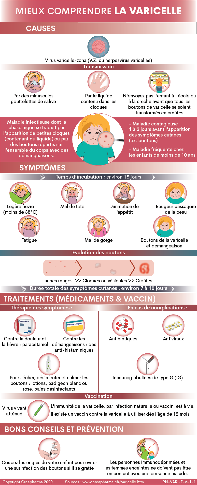 Varicelle : causes, symptômes & traitements | Creapharma