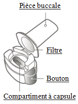budésonide
