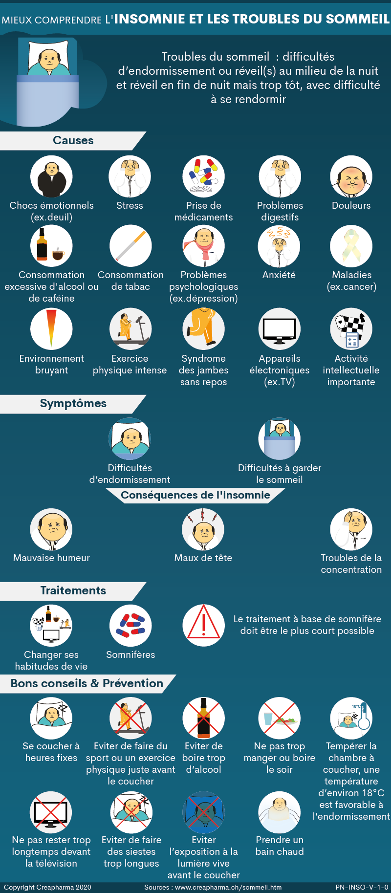 Les adultes canadiens dorment-ils suffisamment? Infographique