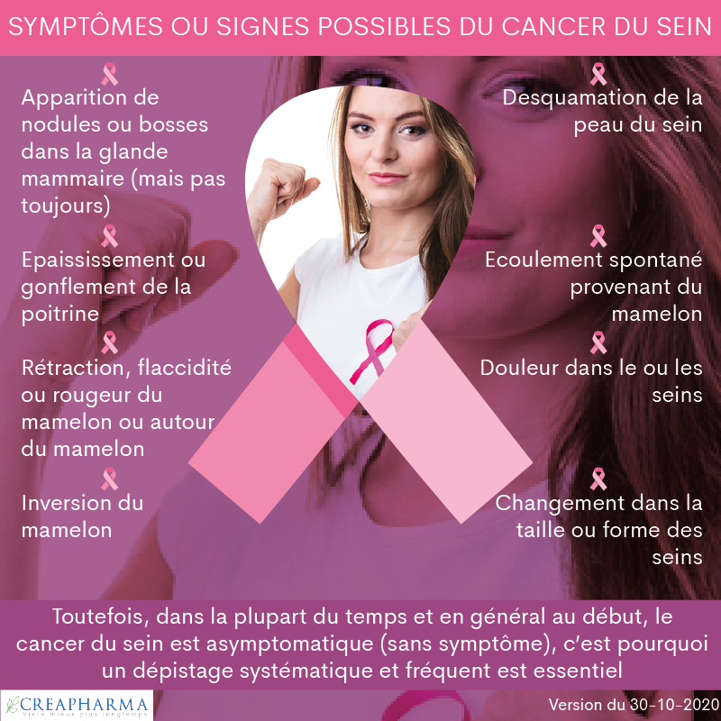 Cancer du sein : symptômes & traitements | Creapharma