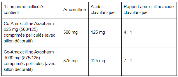 CCo-Amoxicilline Axapharm