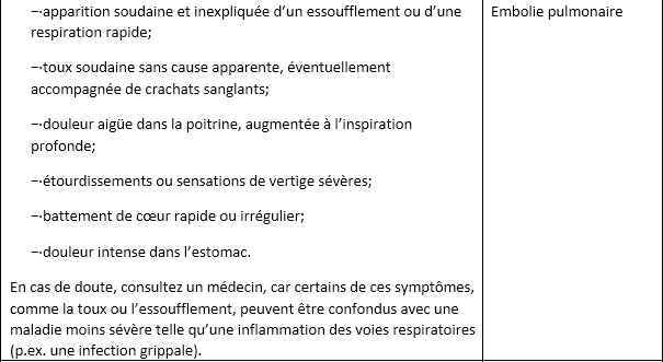 Cyprelle® 35