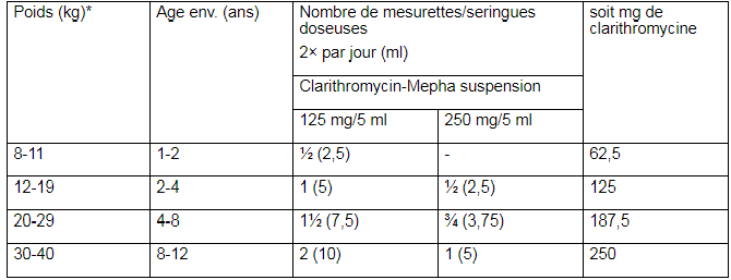 Clarithromycin-Mepha