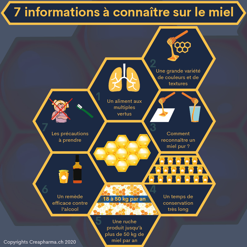 7 informations à connaître sur le miel