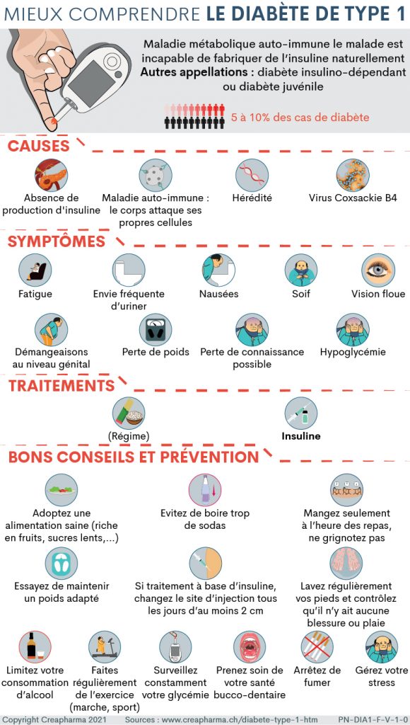 Diabète de type 1 : symptômes & traitements | Creapharma