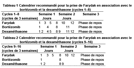 Tableau 2-01